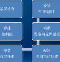 自动化